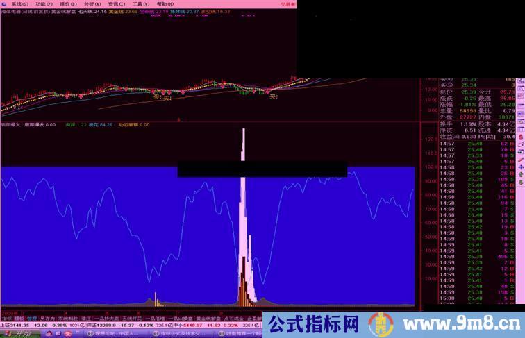 通用主图指标无未来之底部爆发源码