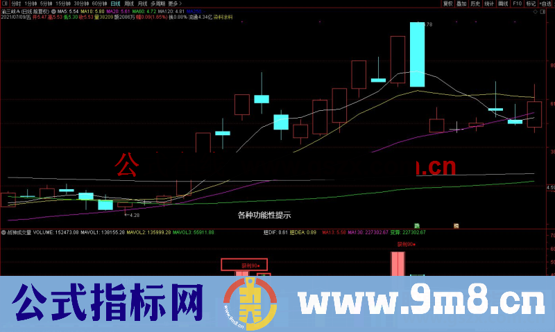 通达信战神成交量副图指标 全能信号提示组合 