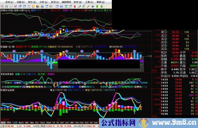 资金监测改加源码