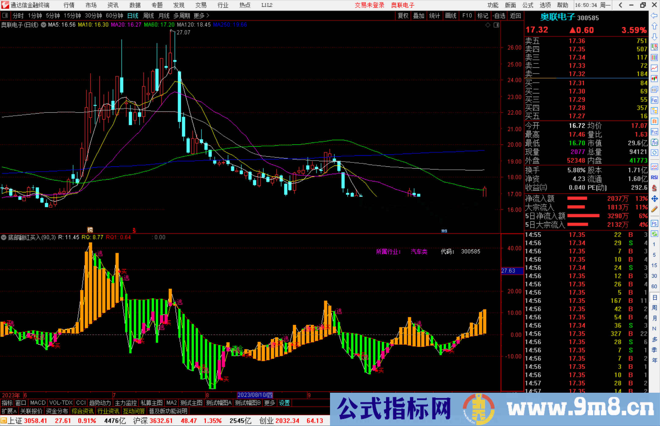 通达信底部翻红买入 副图+选股公式副图源码