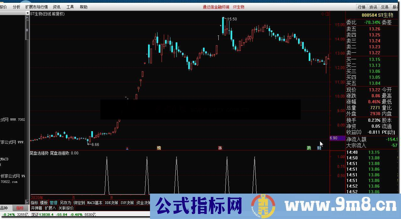 通达信尾盘选强势公式副图源码