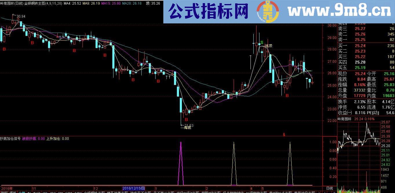 通达信 抄底加仓信号源码副图无未来