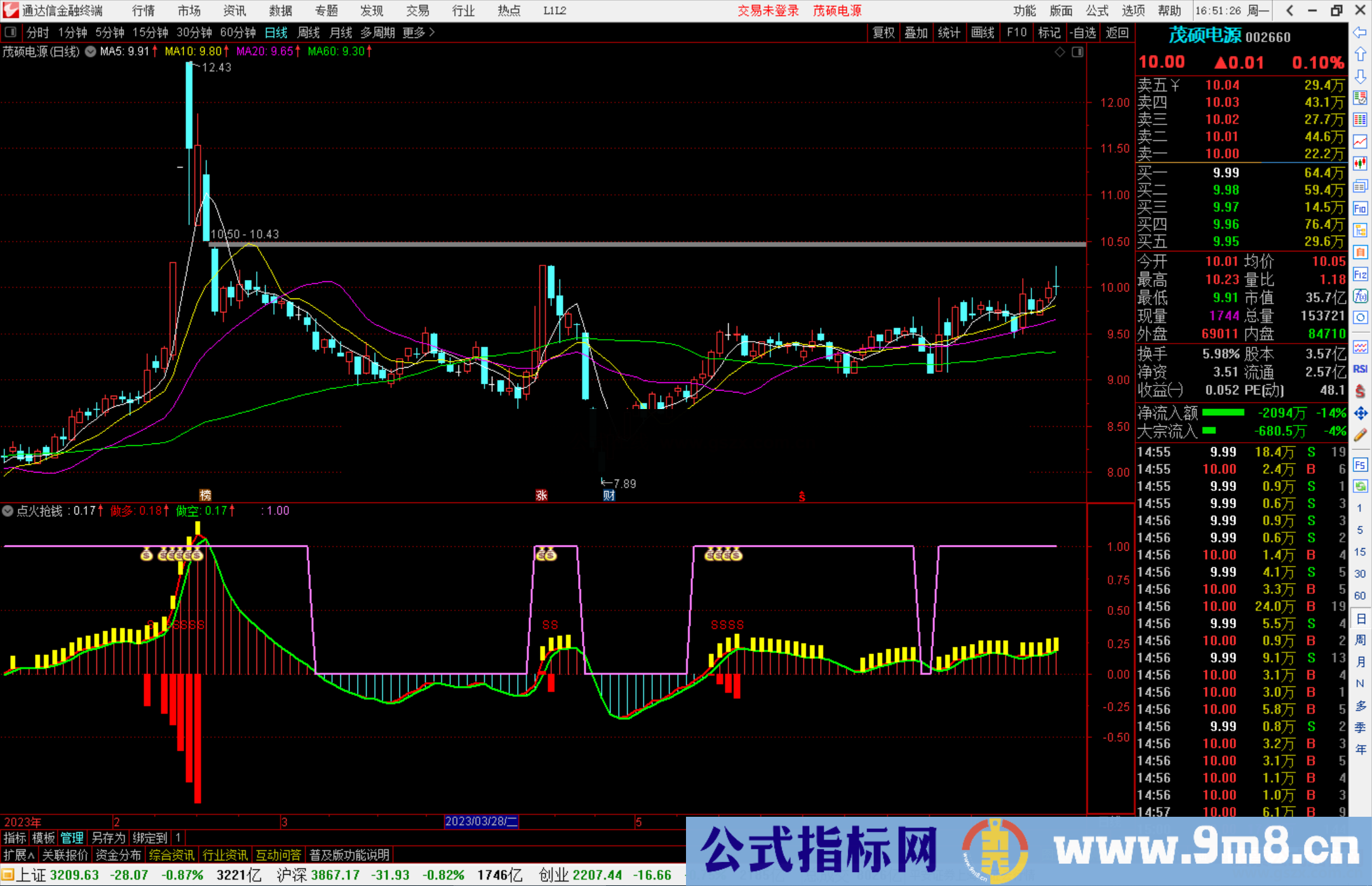 通达信点火抢钱指标公式副图源码