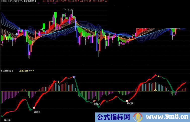 通达信控盘机密指标副图