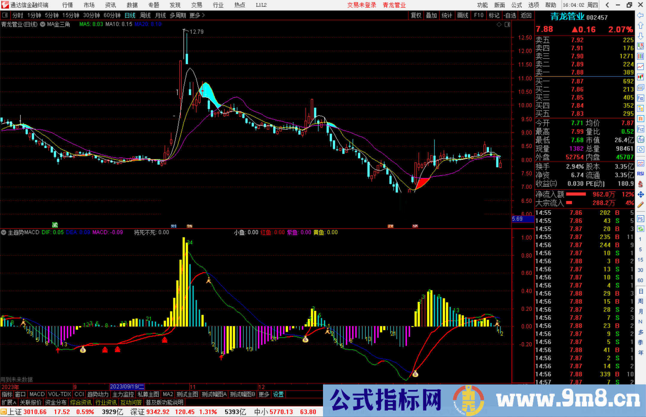 通达信主趋势MACD副图源码