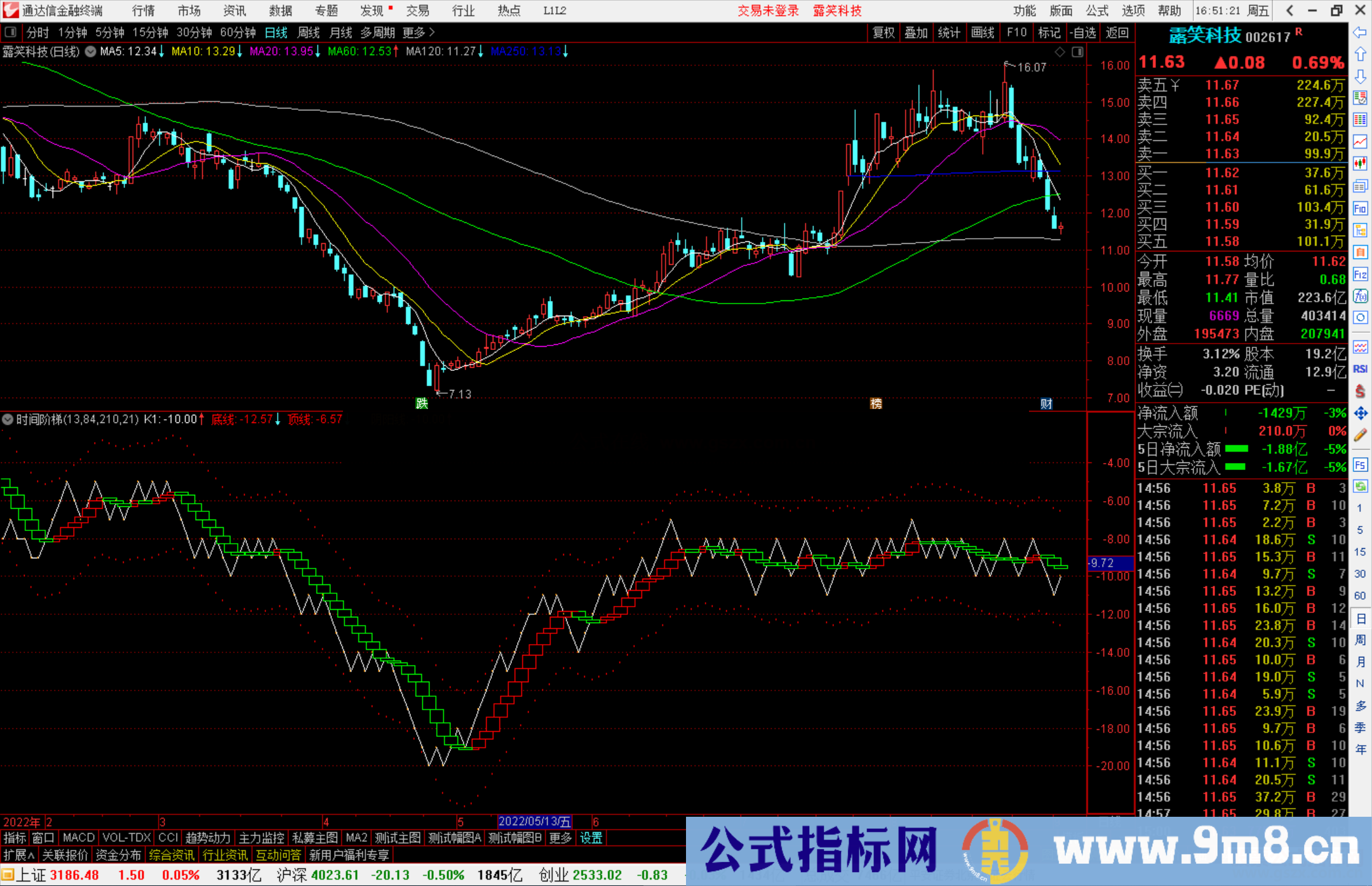  通达信时间阶梯副图公式测试图