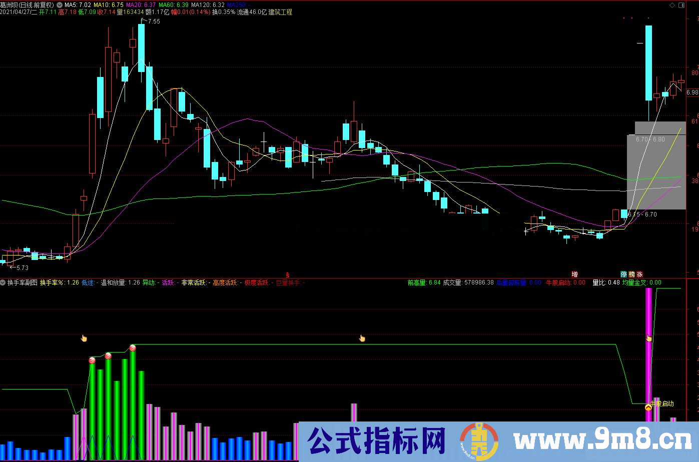 通达信换手率副图指标 温和放量和换手率异动变色提示 源码