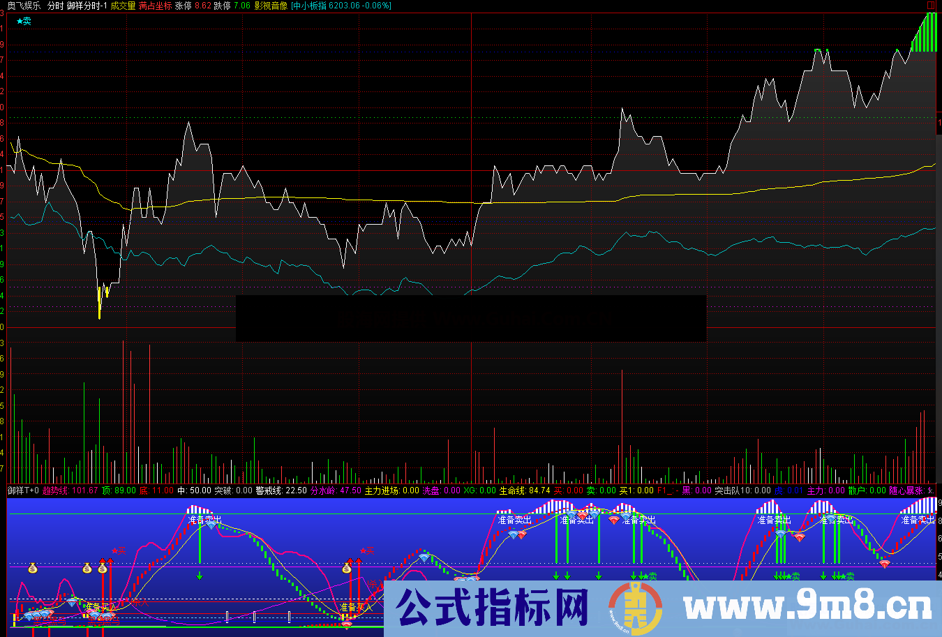 御祥分时(源码、分时主图、通达信）无未来