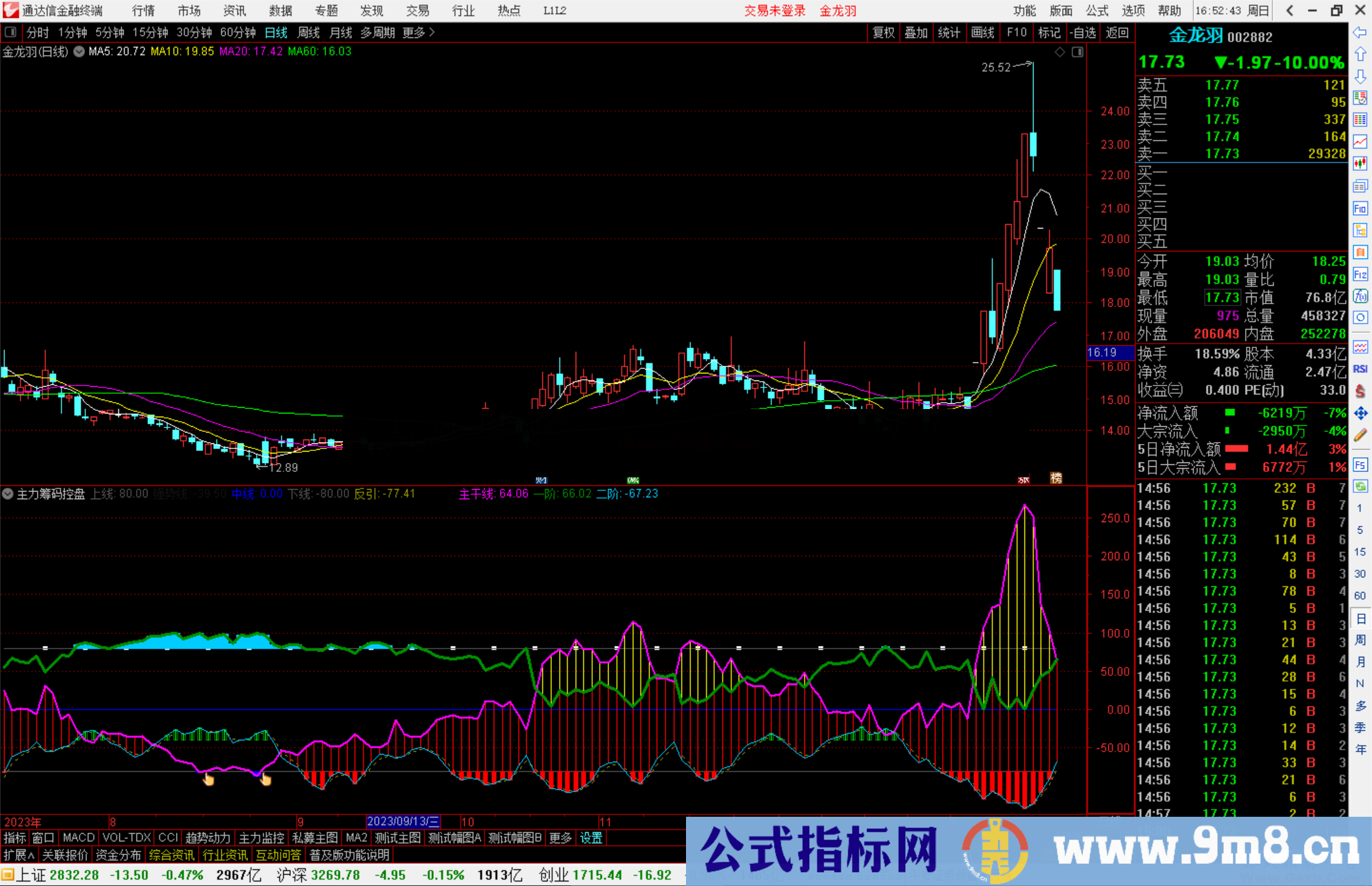 通达信主力筹码控盘指标公式源码副图