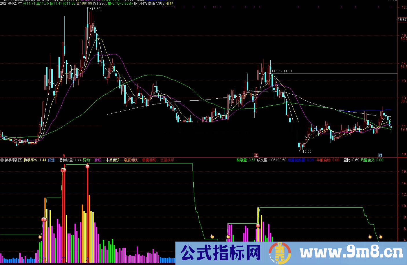 通达信换手率副图指标 温和放量和换手率异动变色提示 源码 