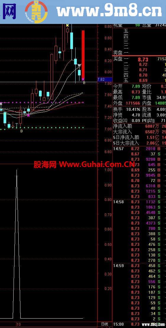 通达信转帖一个超级实战副图指标