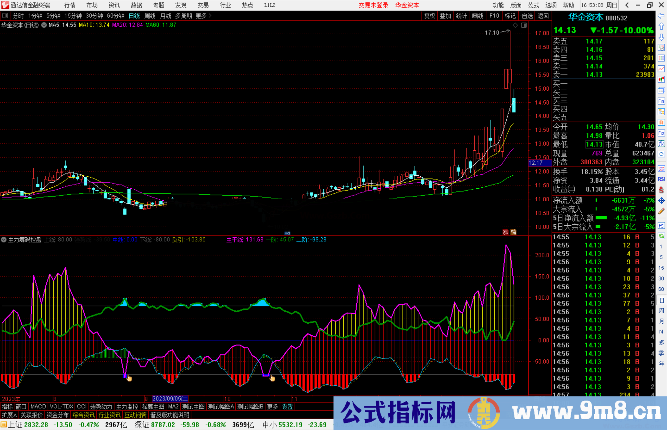 通达信主力筹码控盘指标公式源码副图