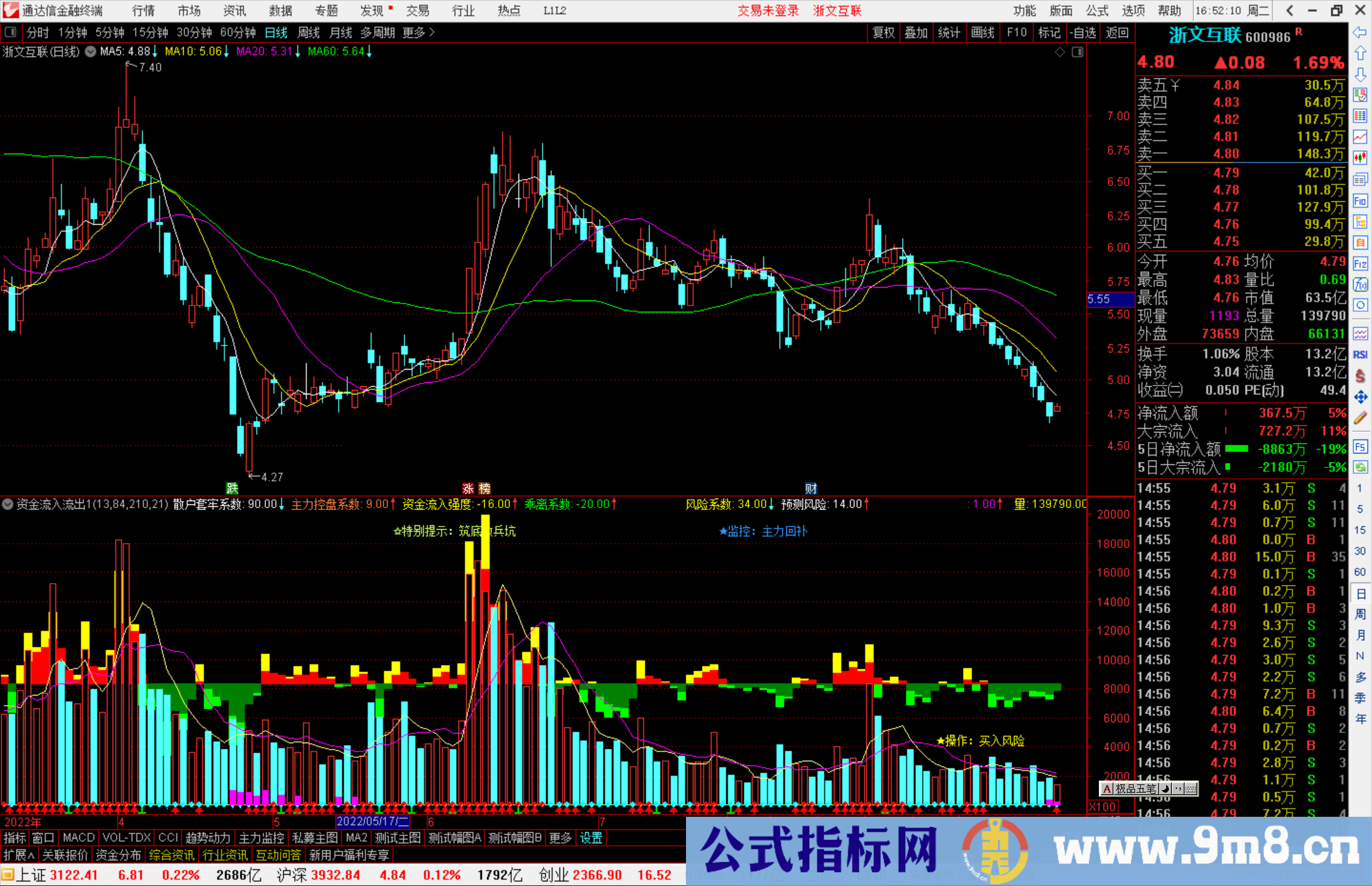 通达信资金流入流出成交量源码指标公式