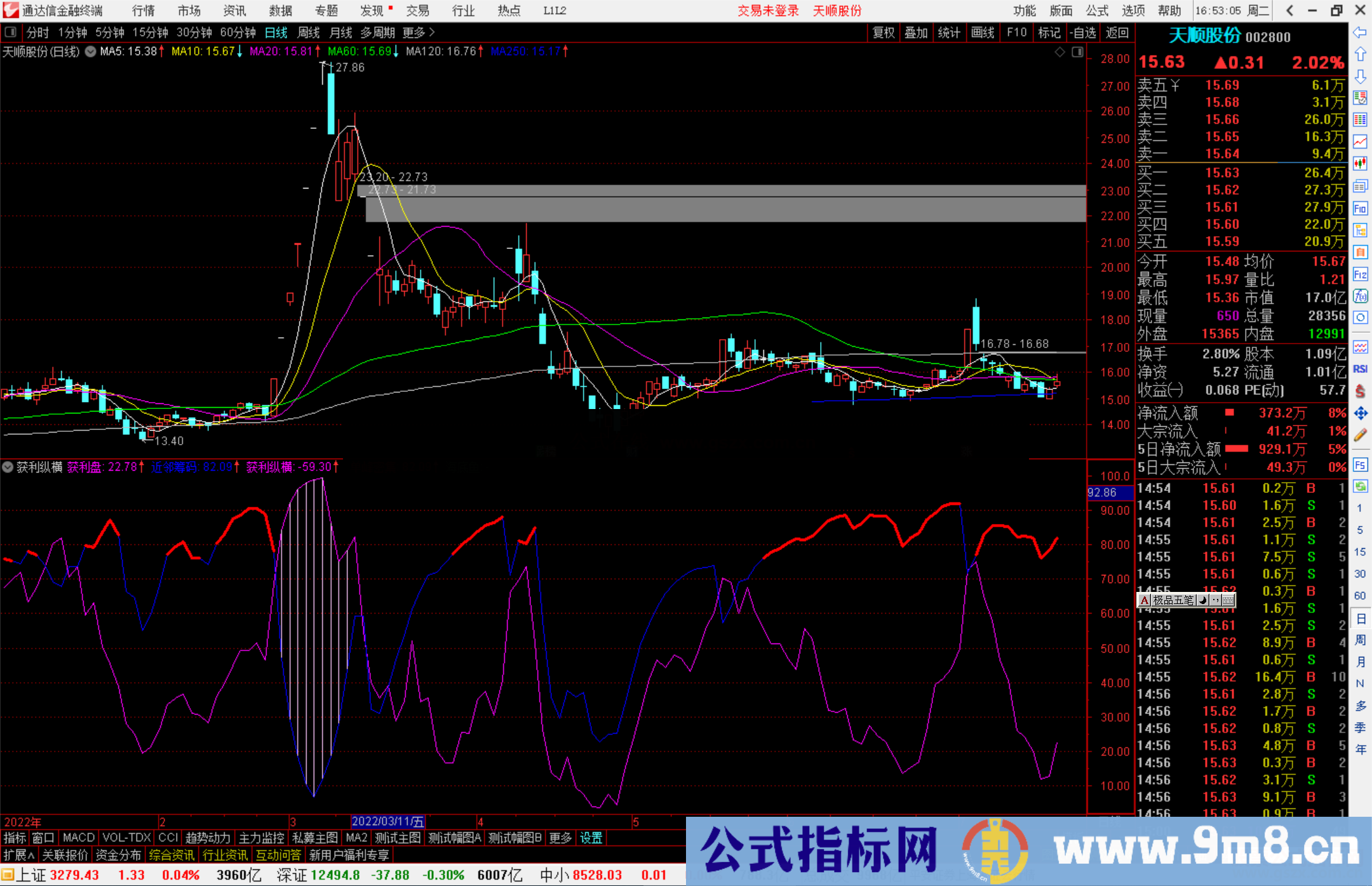 通达信获利纵横之海底鱼副图指标筹码抄底源码 