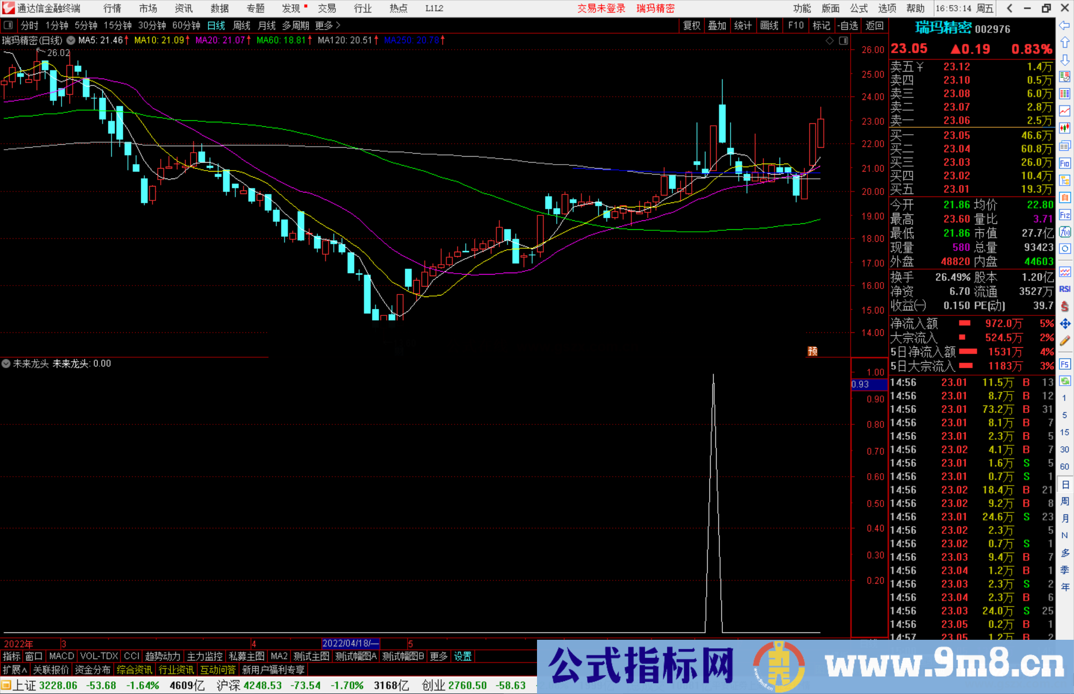 通达信涨停追击副图/选股公式 捕捉未来龙头源码