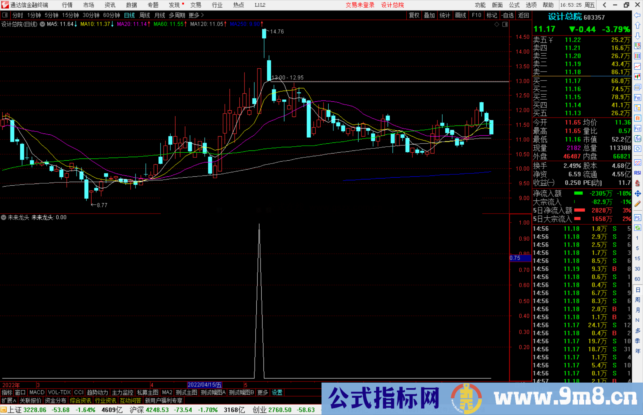 通达信涨停追击副图/选股公式 捕捉未来龙头源码 