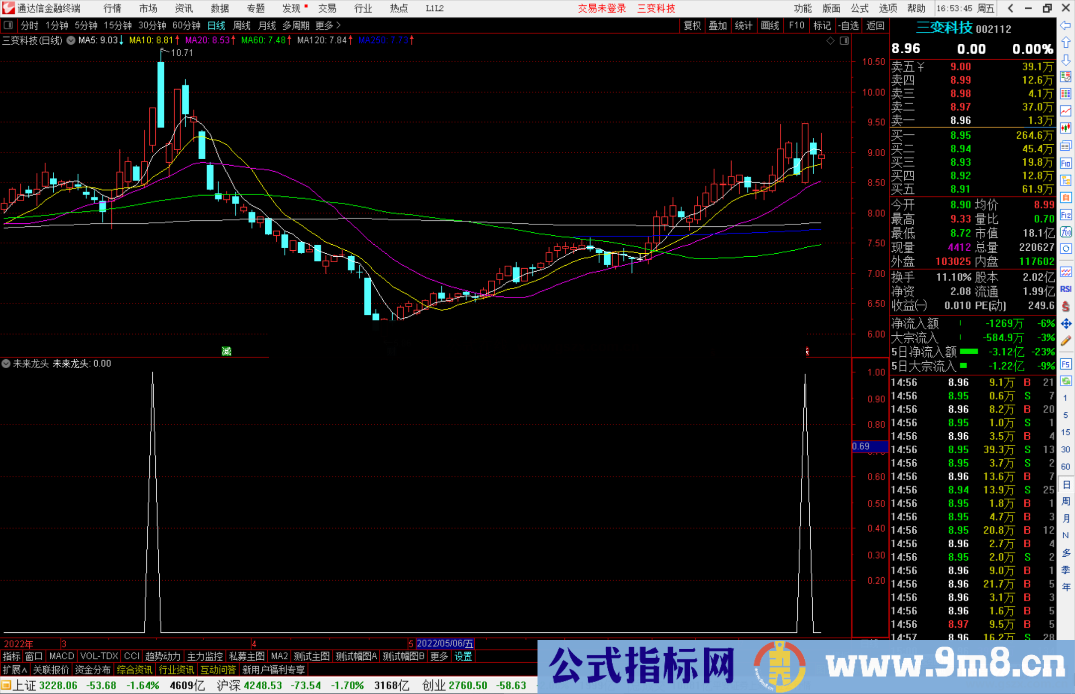 通达信涨停追击副图/选股公式 捕捉未来龙头源码 