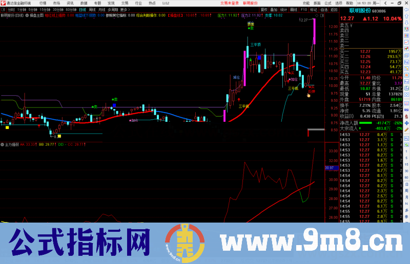 通达信主力强弱副图指标公式源码