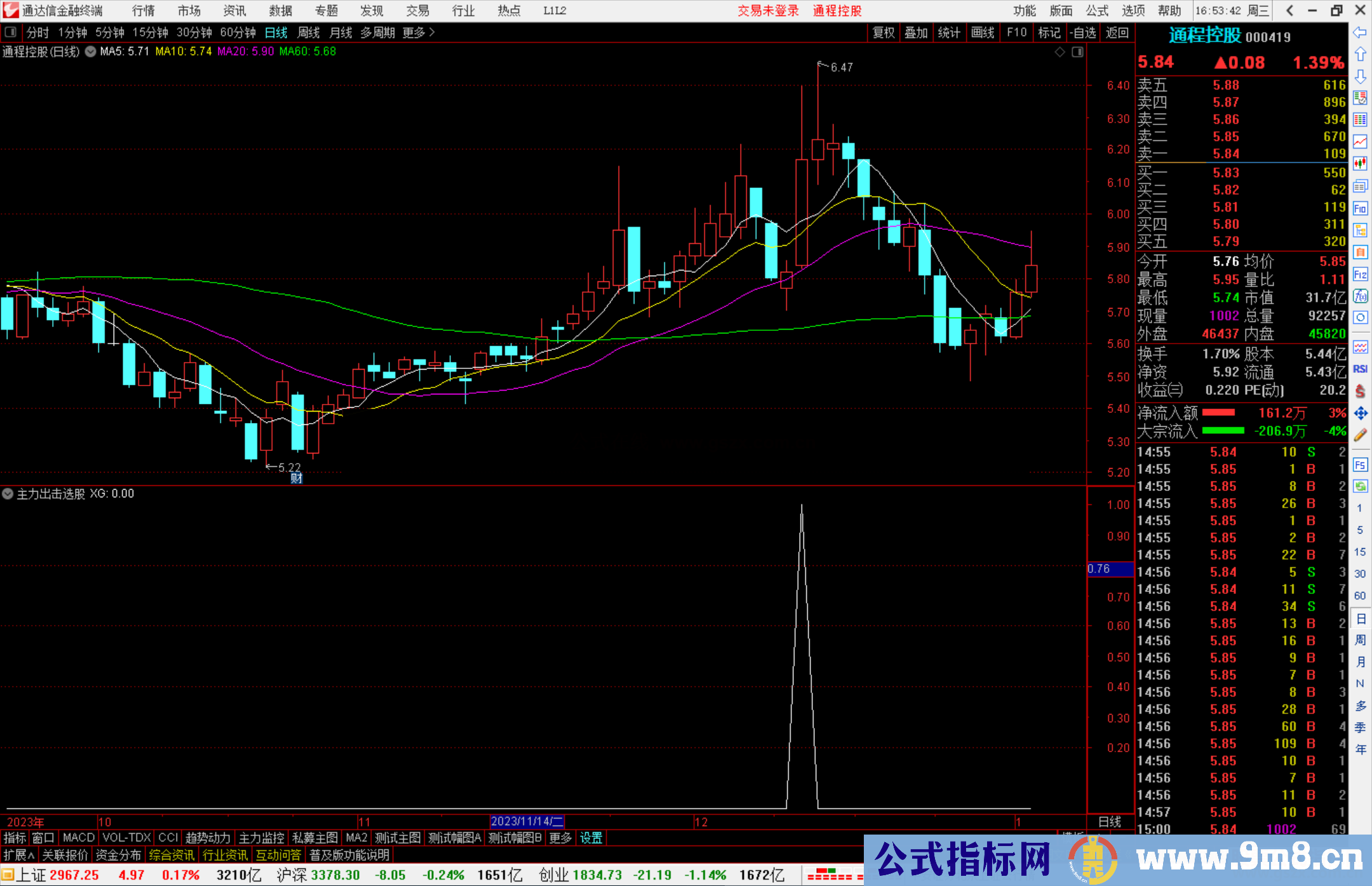 通达信主力出击选股指标公式源码副图