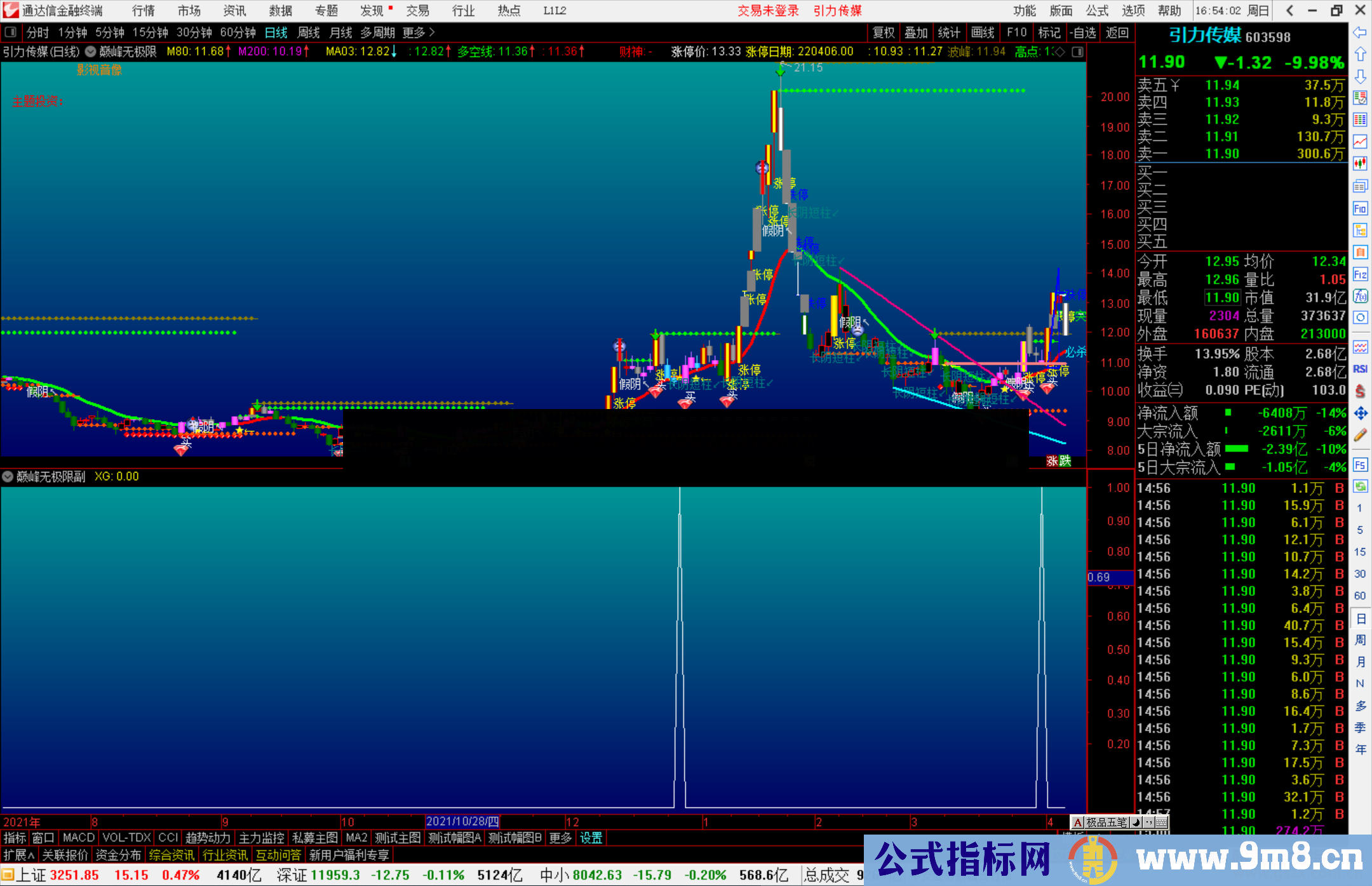 通达信巅峰无极限主图/副图/选股套装指标 源码 附图