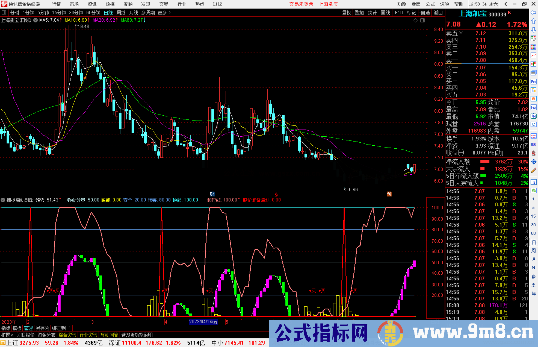 通达信捕捉启动股指标公式源码