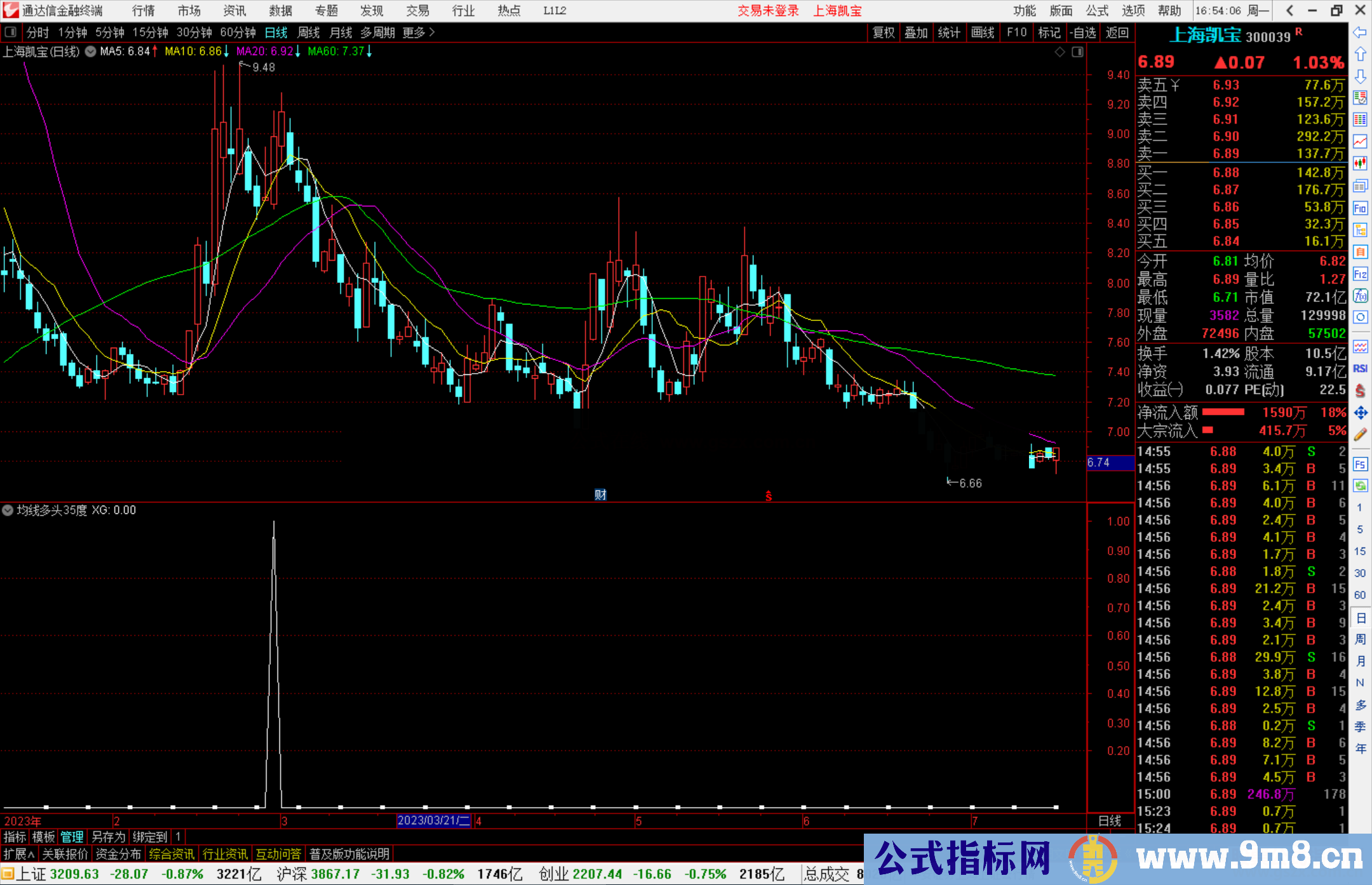 通达信均线多头35度上升，基础指标公式源码