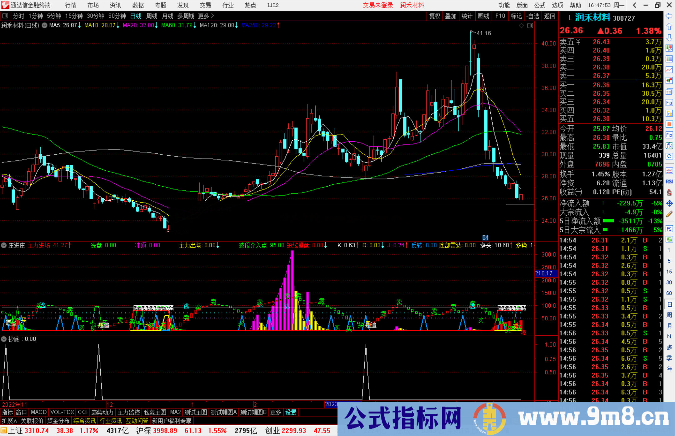 撤通达信庄进庄副图源码跟庄没错源码