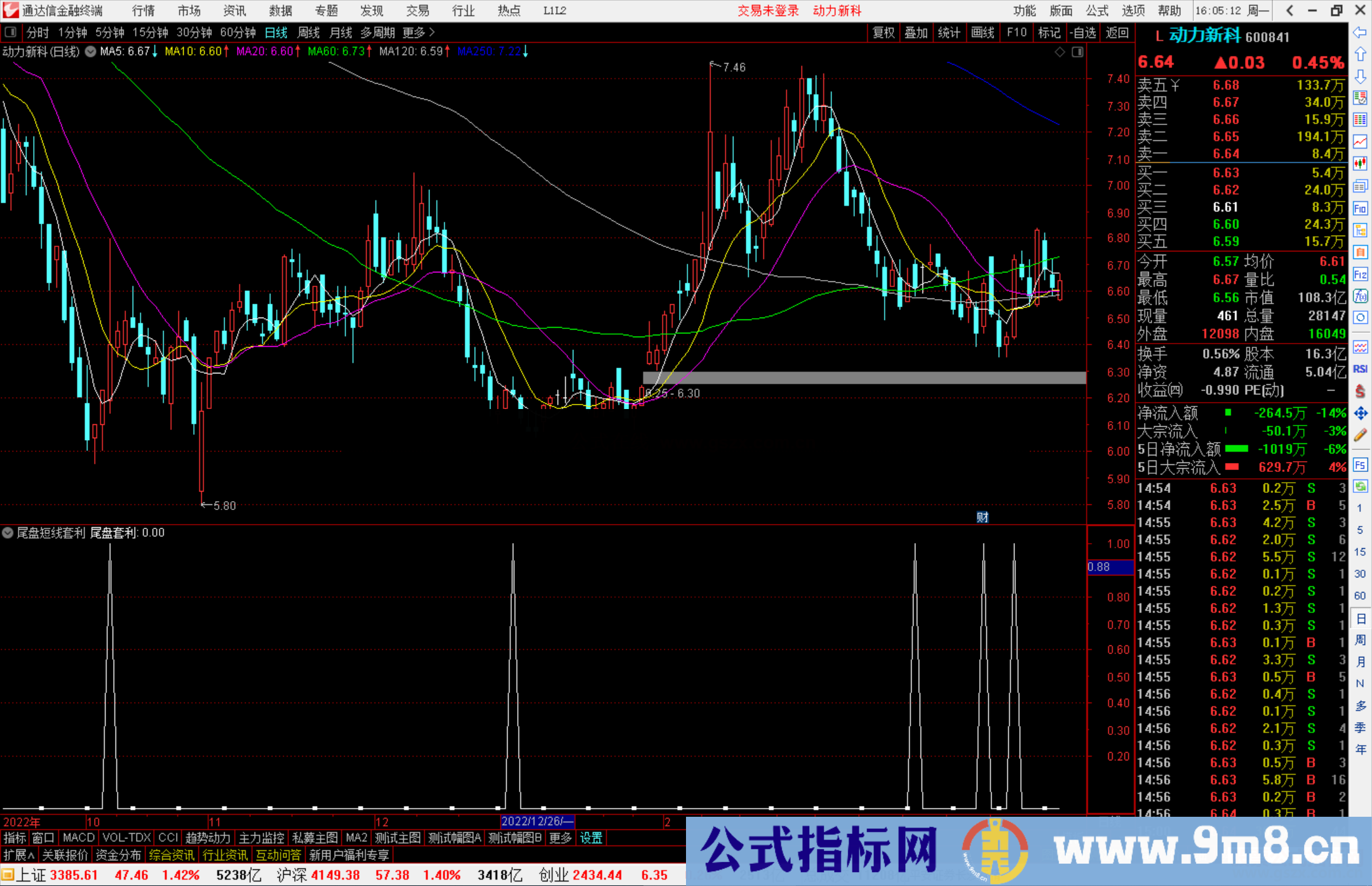 通达信尾盘短线套利副图指标公式源码