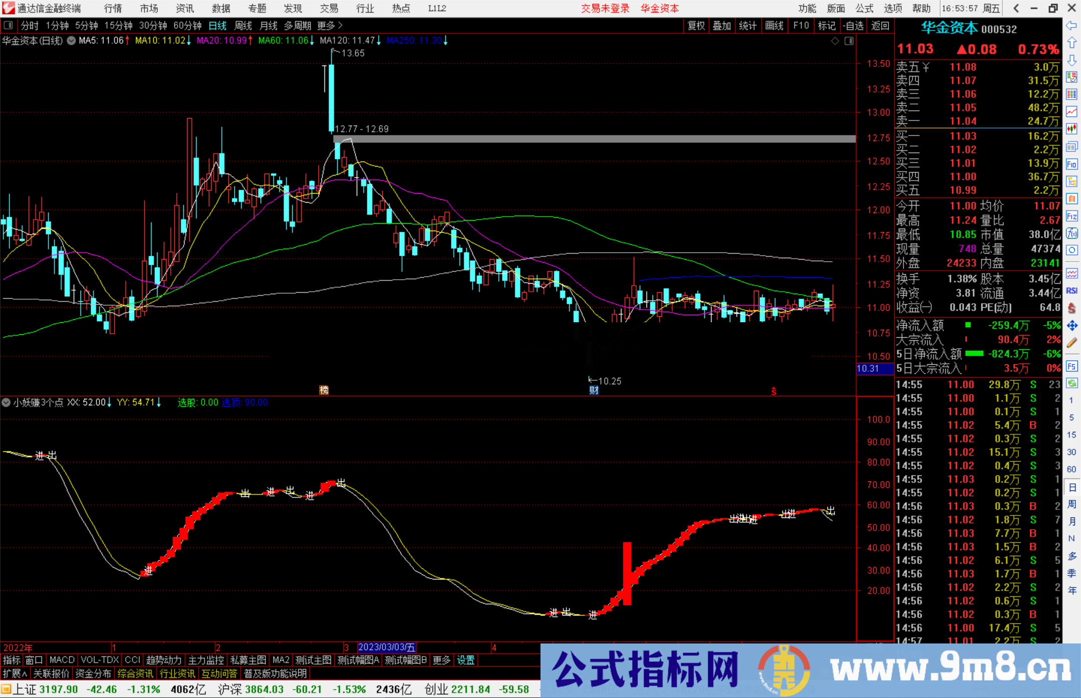 通达信公式副图源码小妖赚3个点