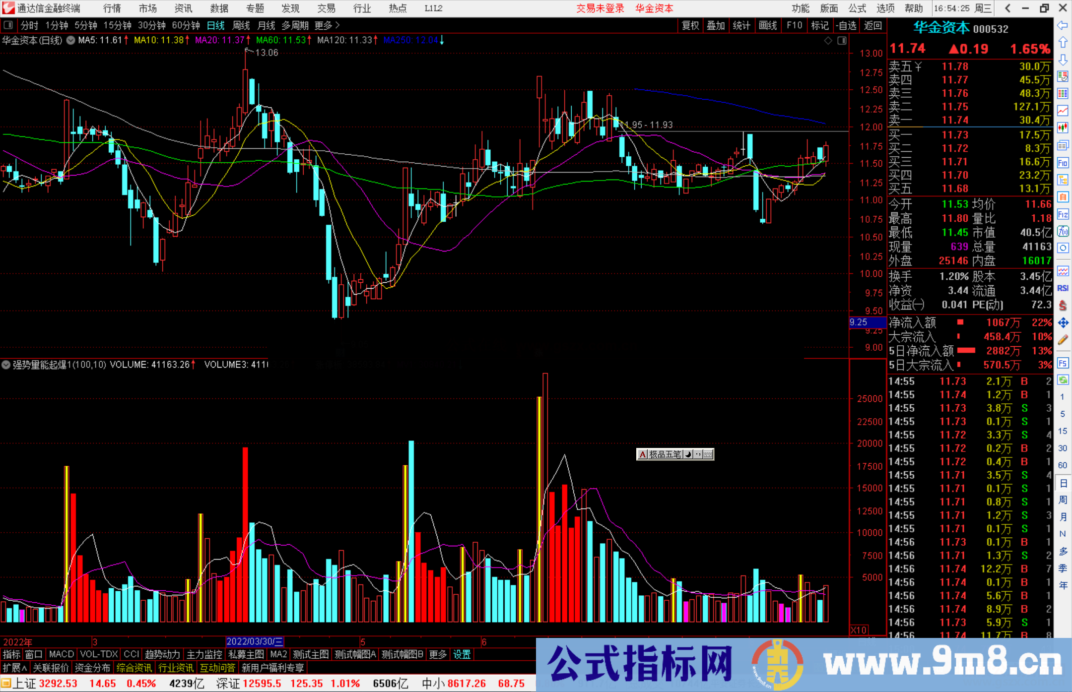 通达信强势量能起爆指标公式源码