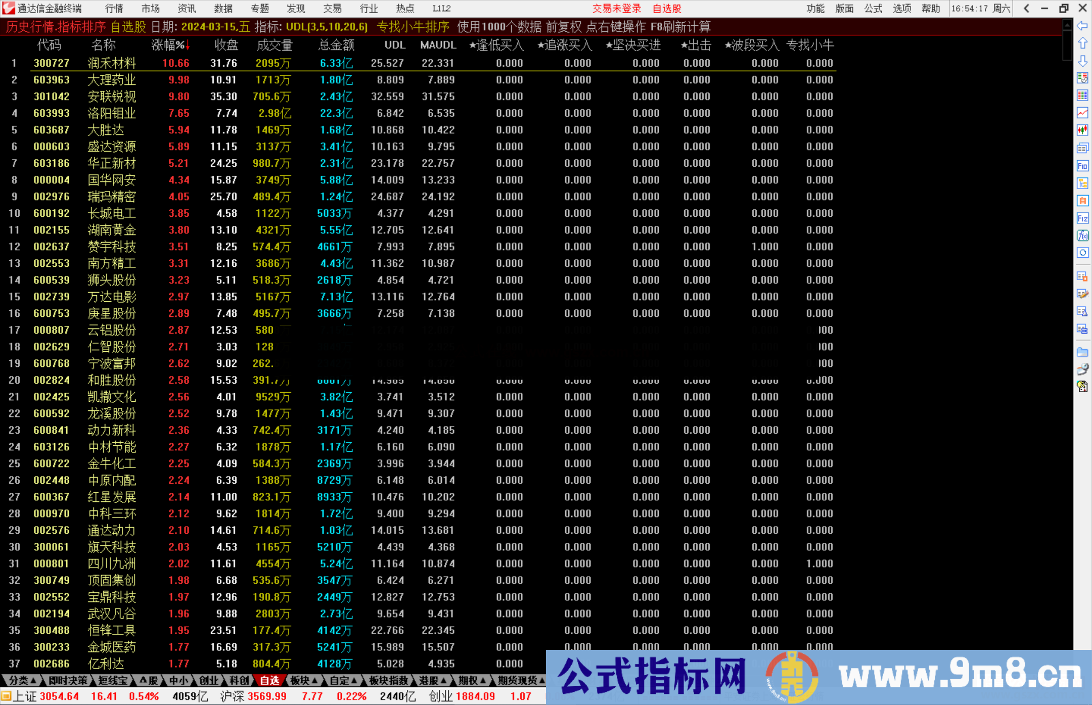 通达信专找小牛排序指标公式源码