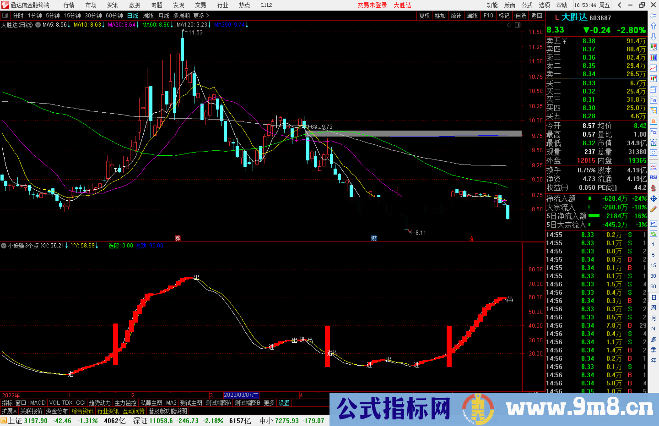 通达信公式副图源码小妖赚3个点