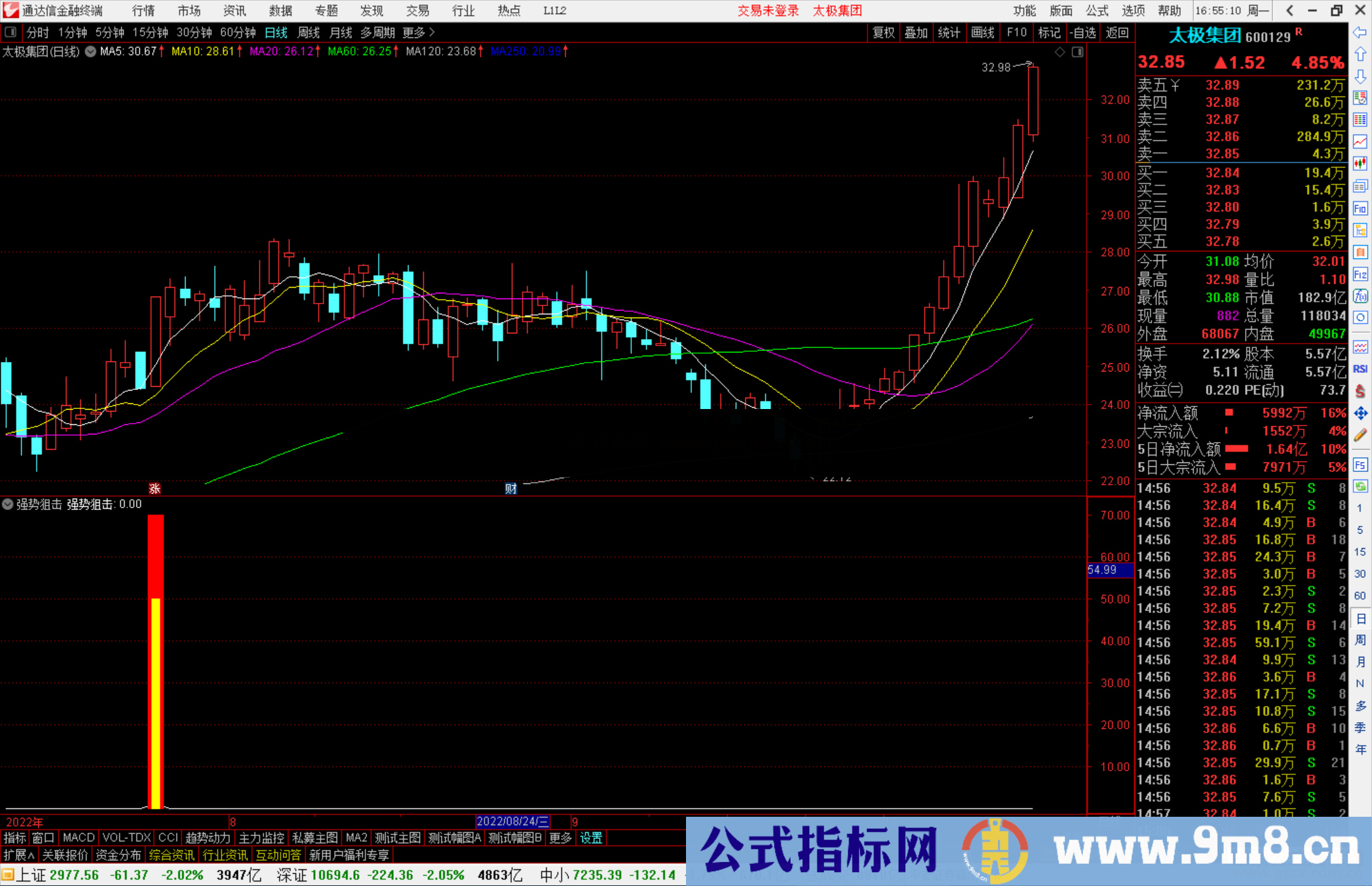 通达信强势狙击副图/选股公式 寻强股利器指标源码