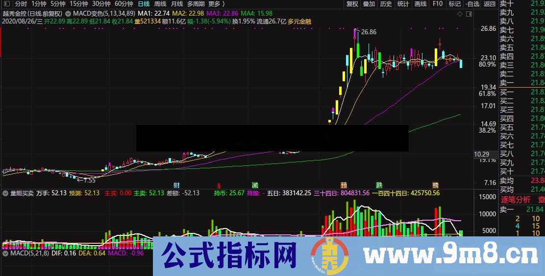 通达信涨跌停主图,解决涨跌停难以量化的问题公式主图源码