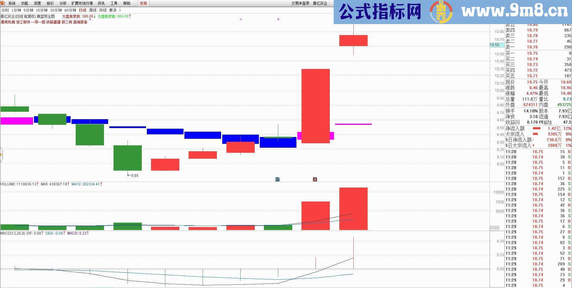 通达信黄蓝带投资指标主图贴图