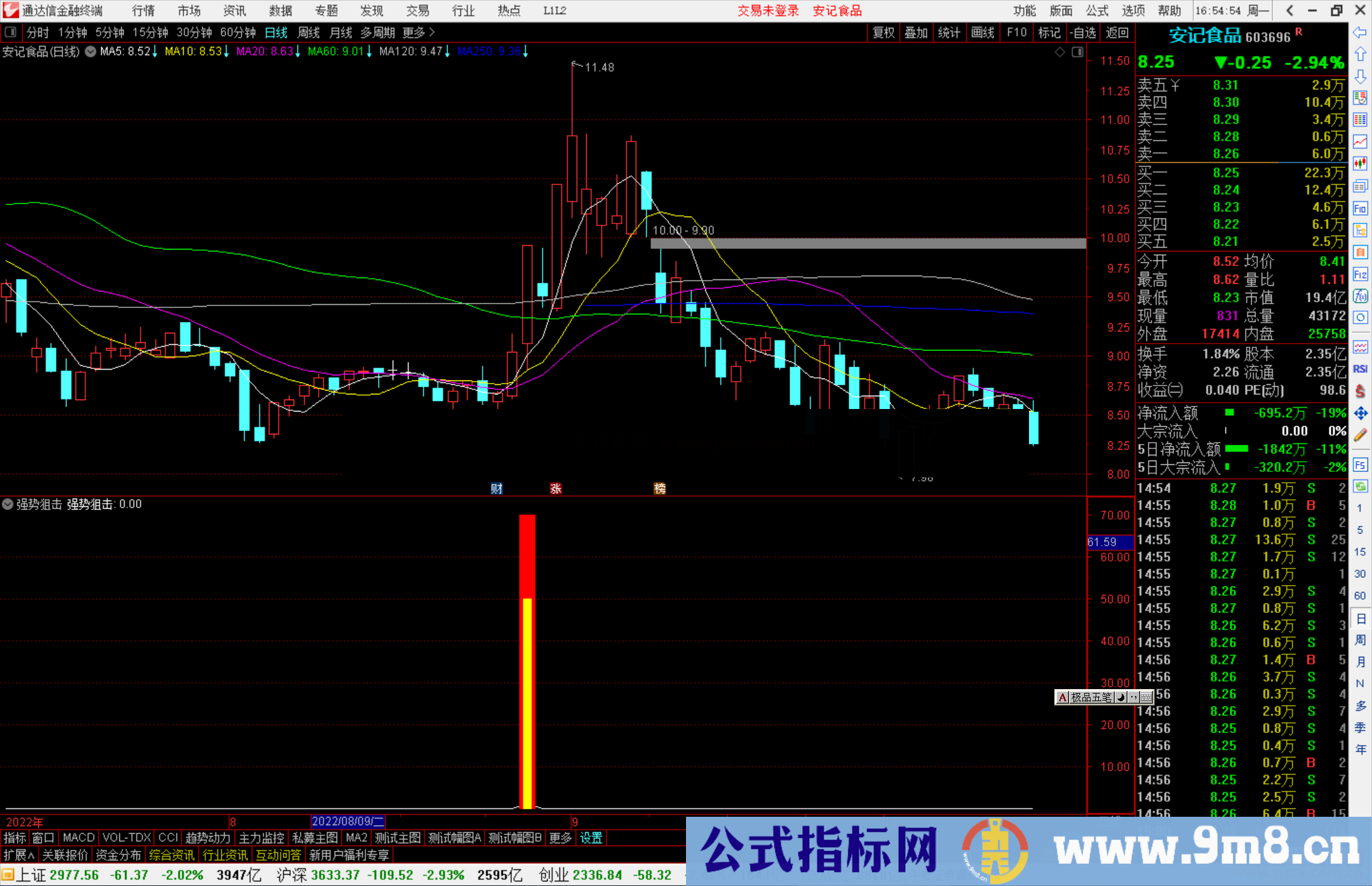 通达信强势狙击副图/选股公式 寻强股利器指标源码