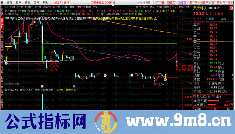 通达信庄姿测幅主图公式主图源码