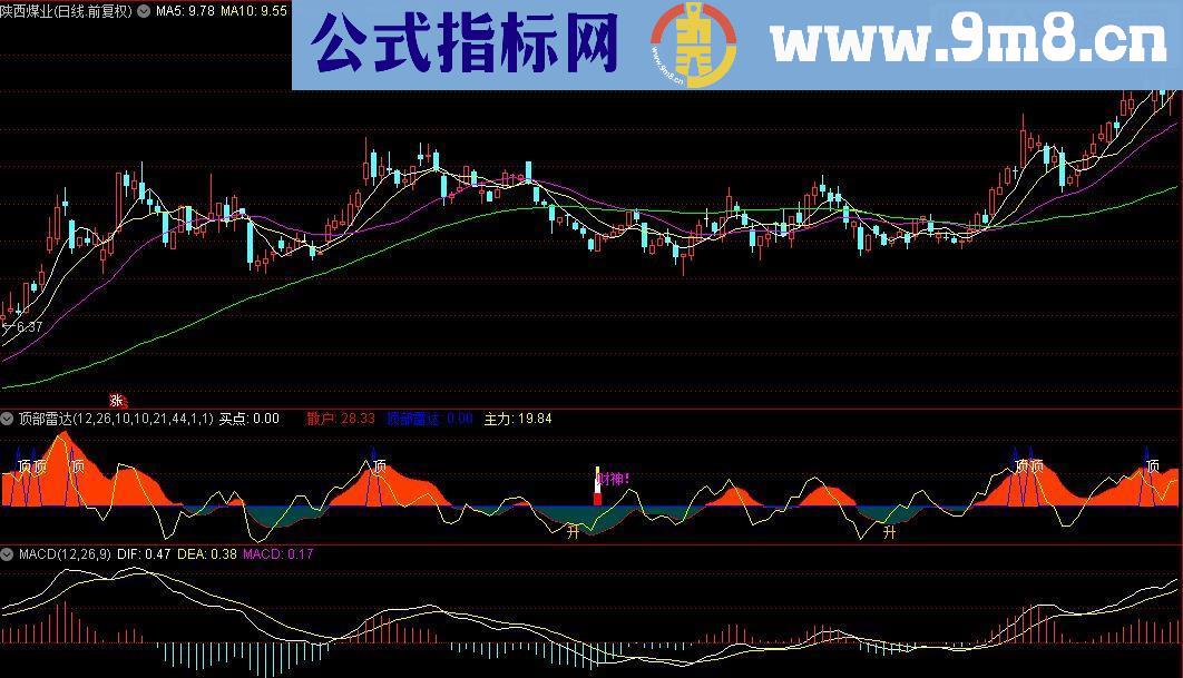 通达信顶部雷达副图源码