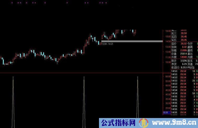 通达信出信号就涨停指标公式