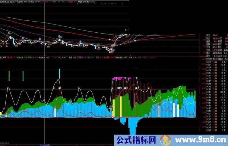 通达信仙人筹码买卖点指标公式