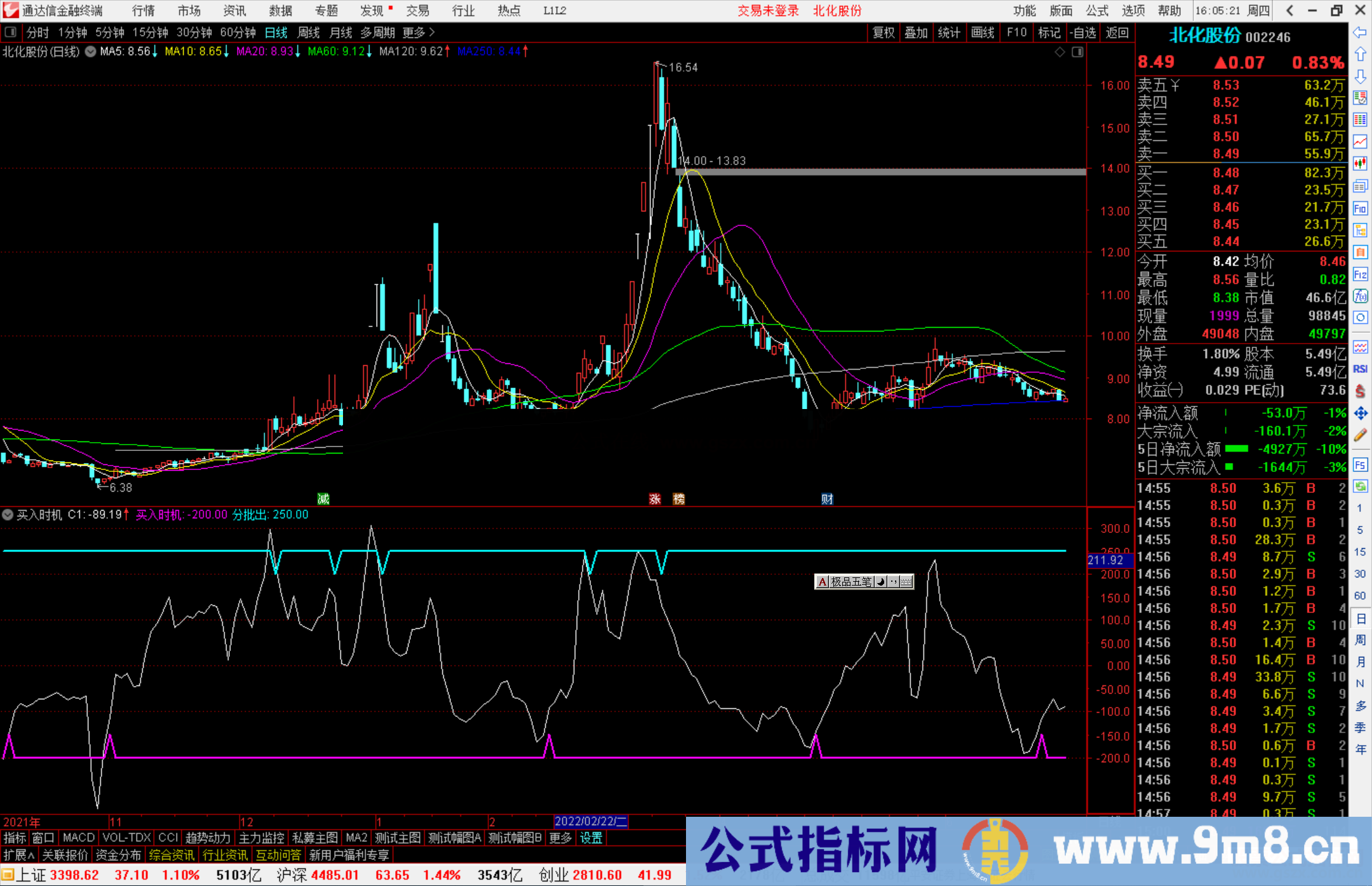 通达信买入时机 到顶分批出副图指标公式源码 