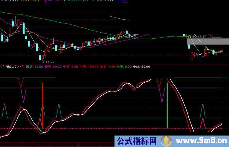 通达信低进高出特准副图指标源码