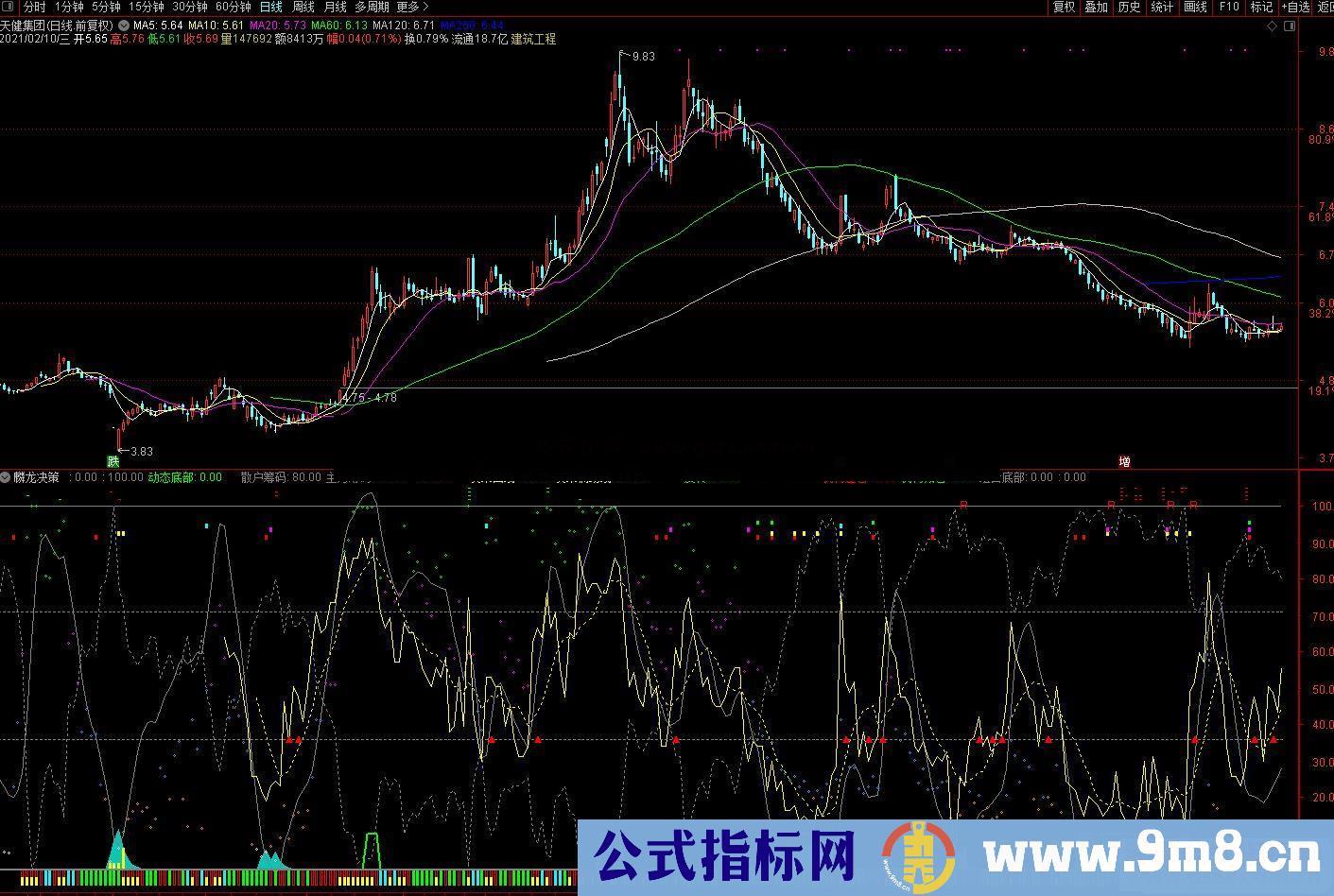 通达信麟龙决策副图指标 源码