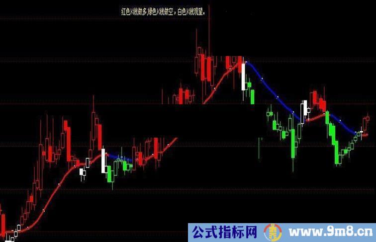 金牛三色K线源码附图