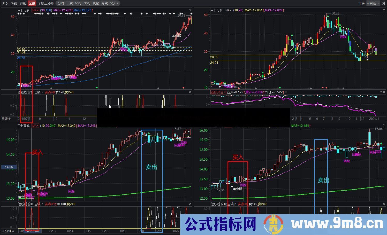 通达信短线提前卖副图指标 益盟& 加密 无未来