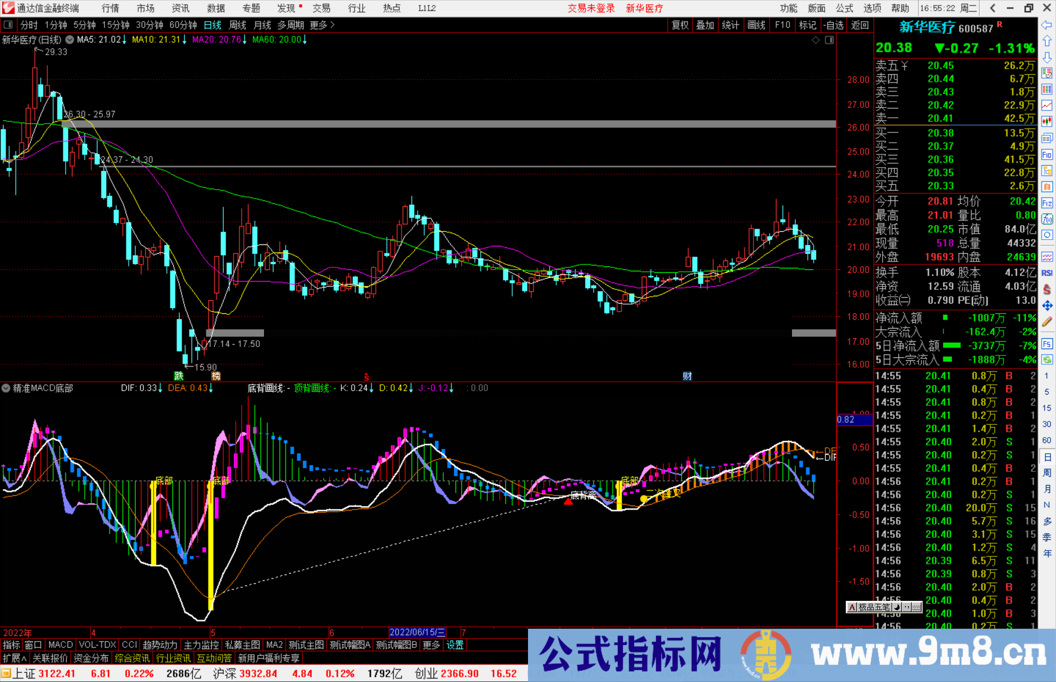 通达信精准MACD底部启动副图指标公式高成功率