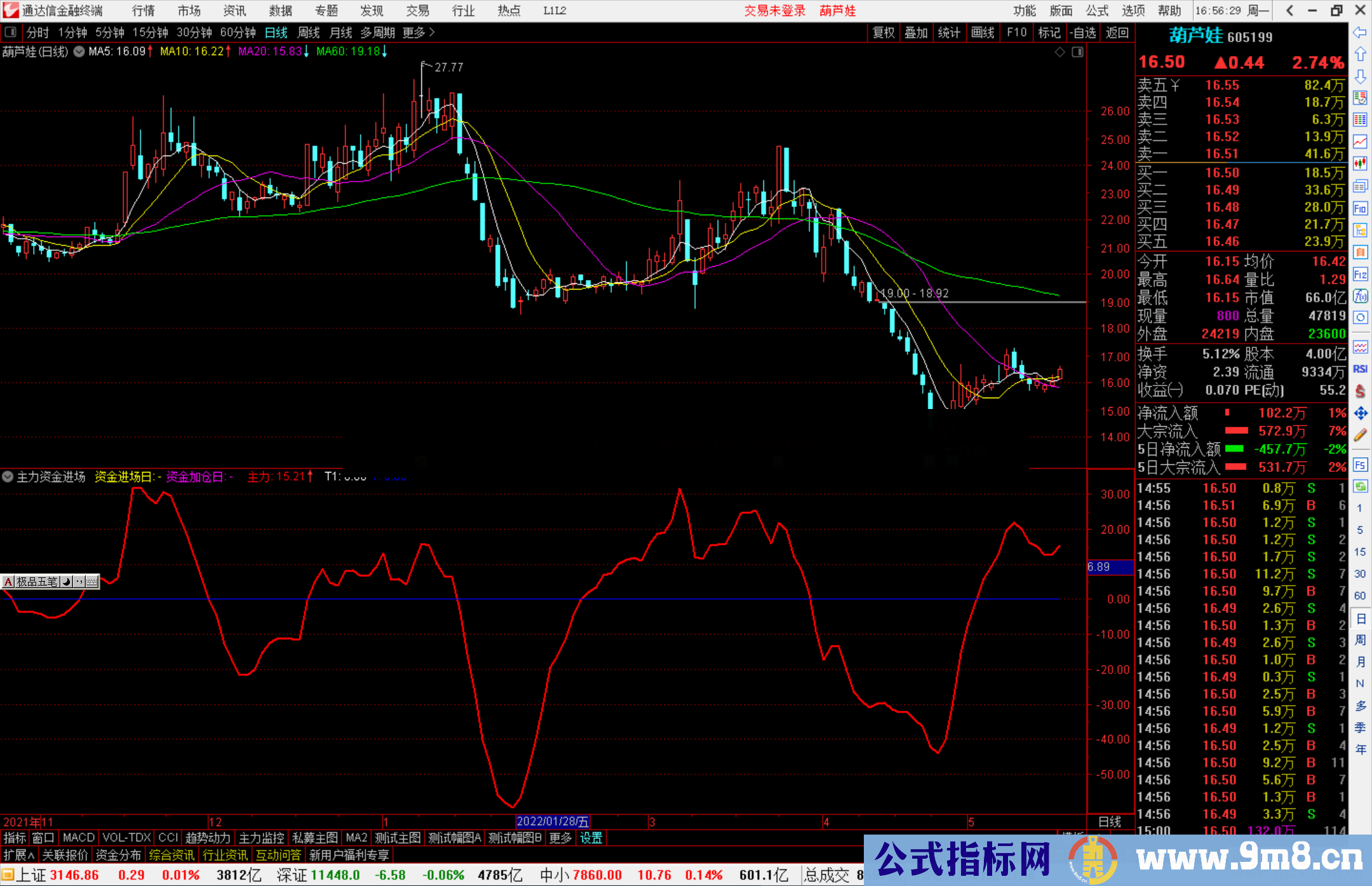 通达信主力资金进场关注副图指标大笔出货提示 源码