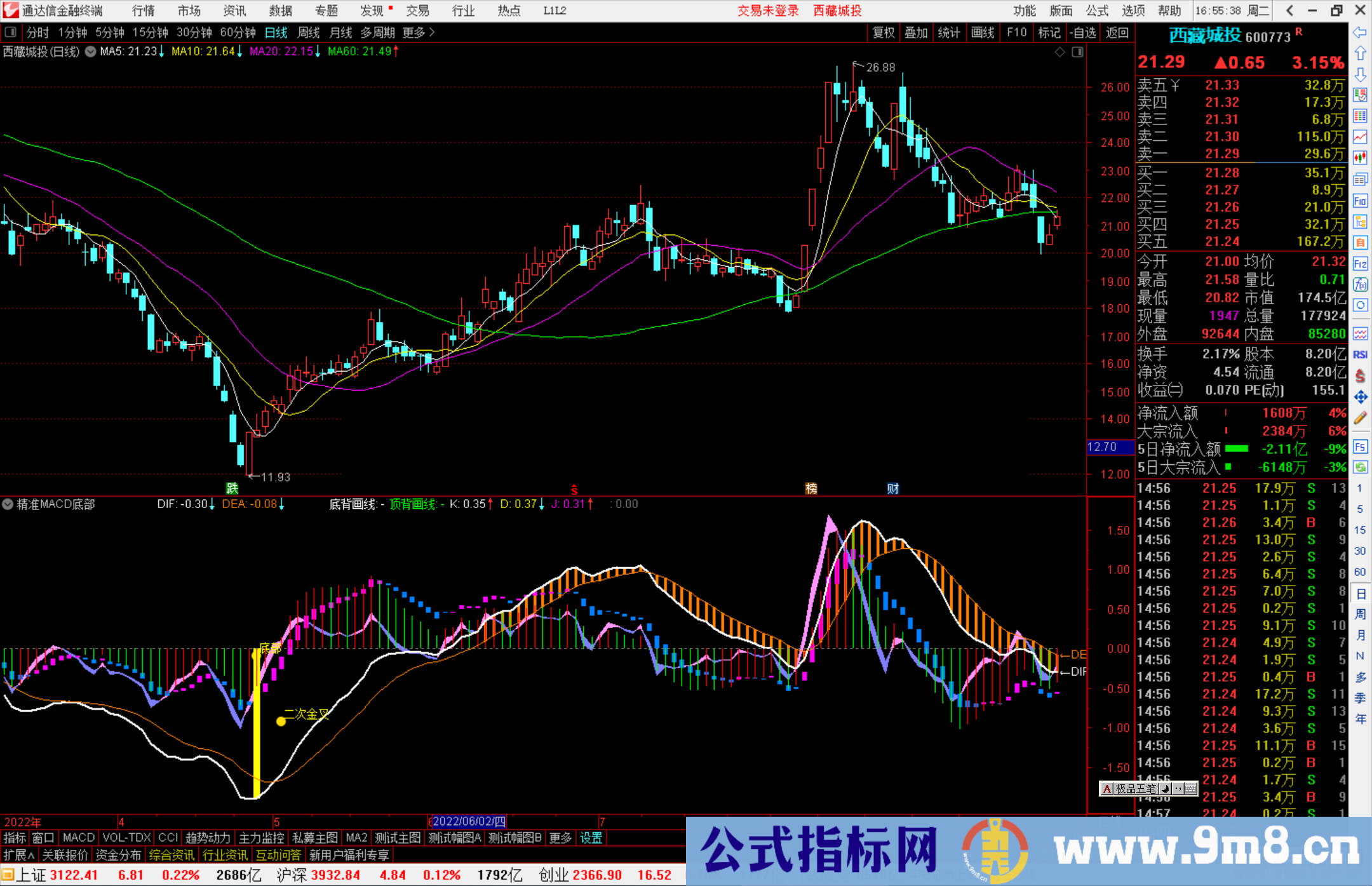 通达信精准MACD底部启动副图指标公式高成功率