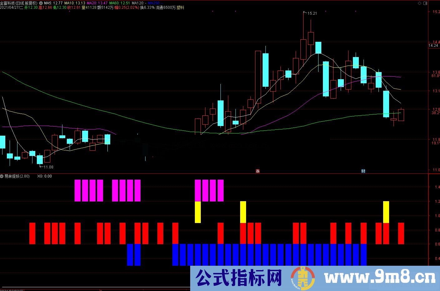 通达信易林捉妖副图指标 源码 贴图