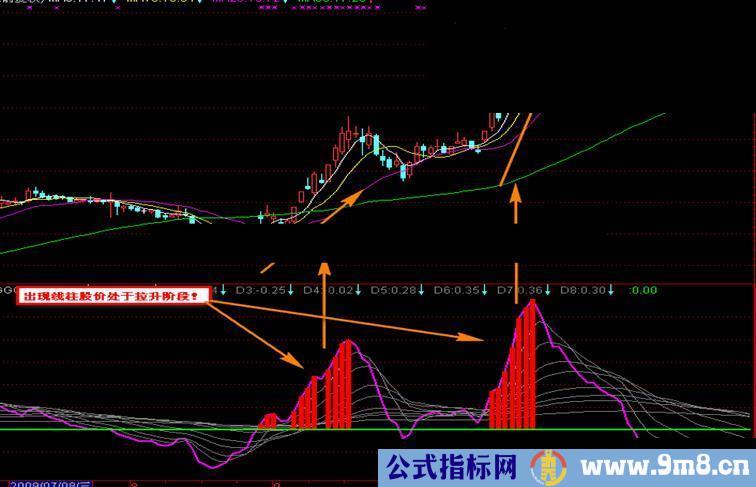 通达信自用极品指标之趋势判断